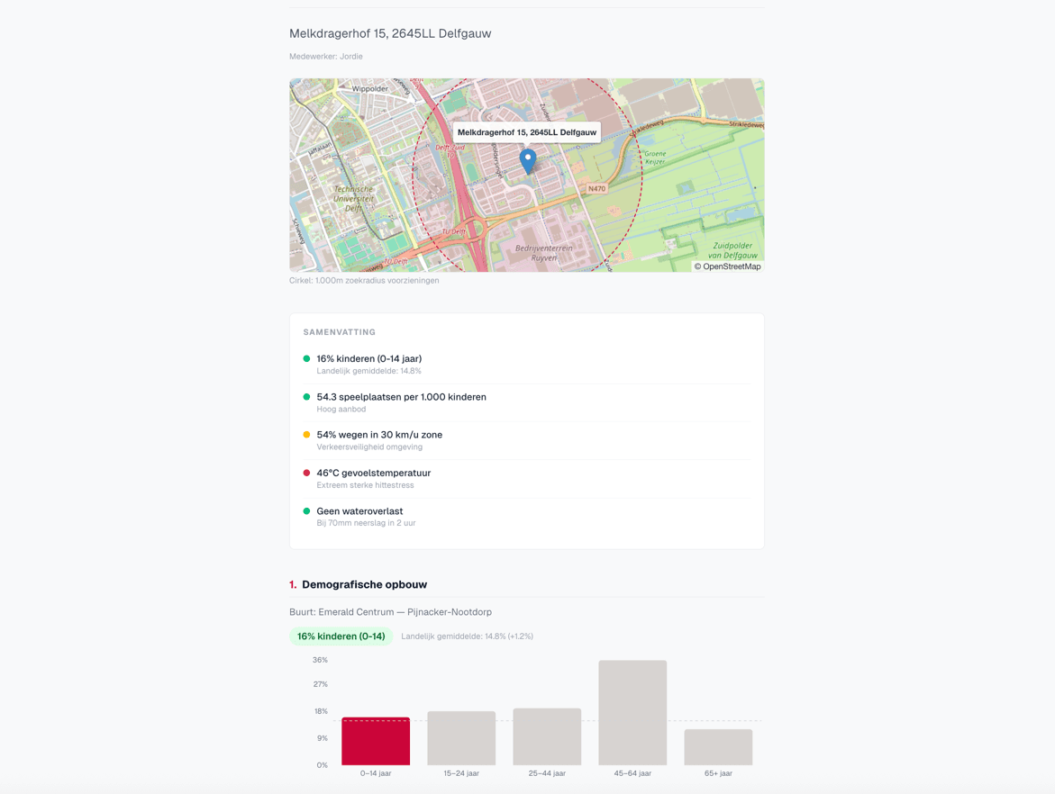 Playground location analysis tool — a map view of a potential site with surrounding demographics, catchment statistics, and an age distribution chart.